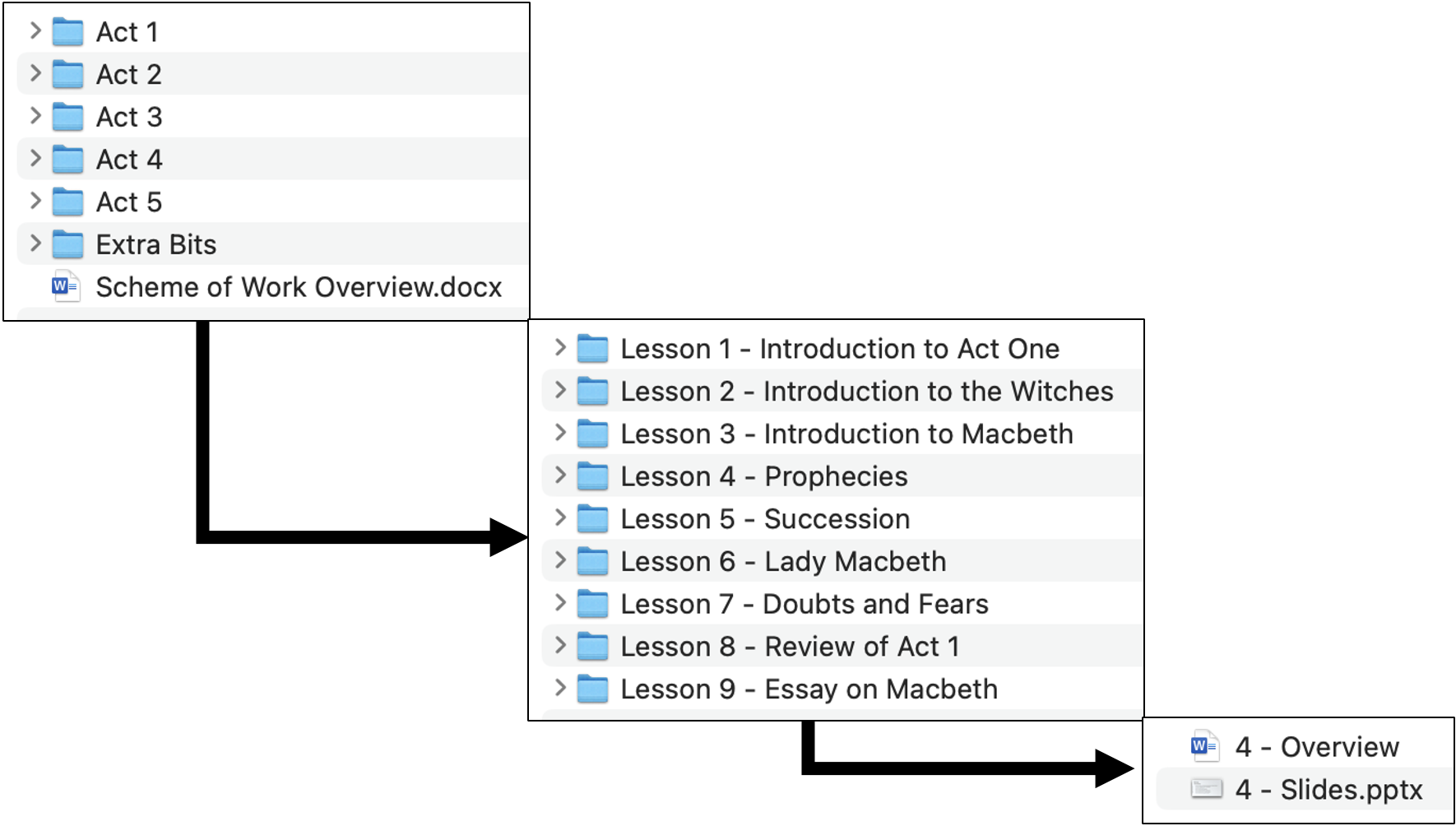 Scheme of Work for Macbeth | KS4 Teaching Resource