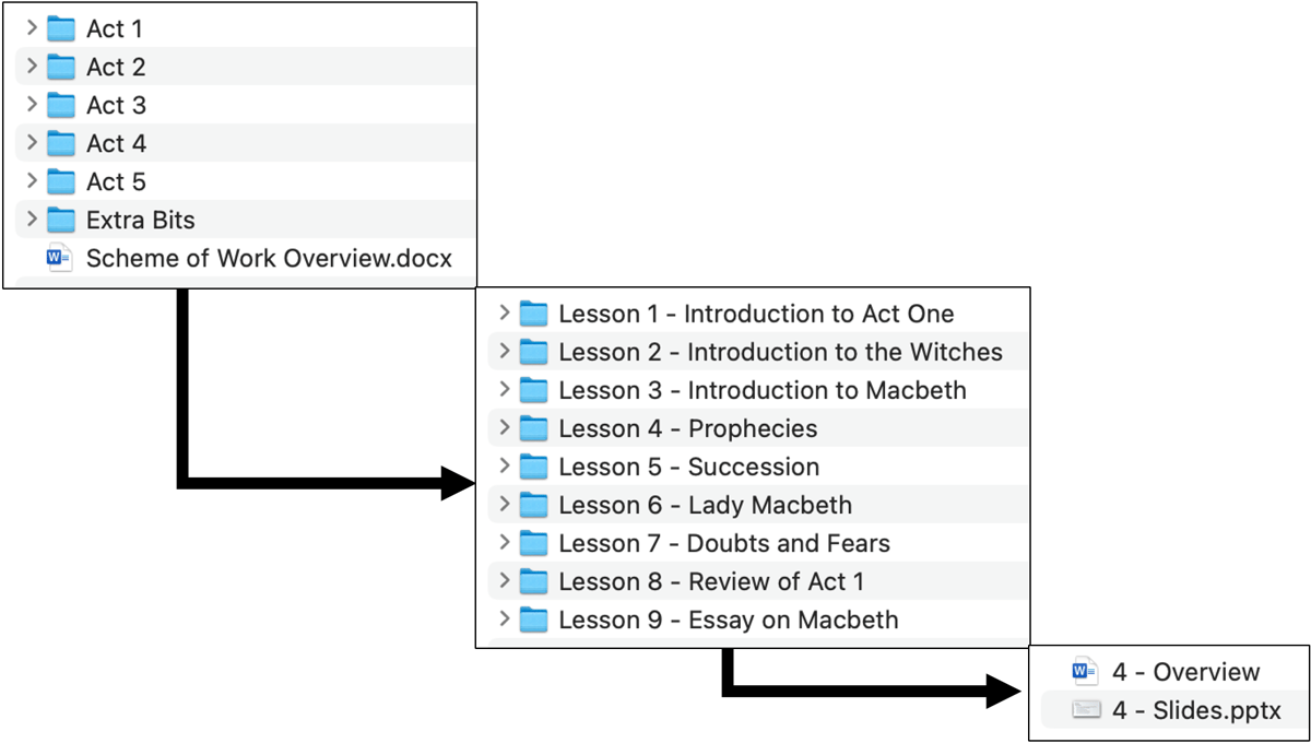 Scheme of Work for Macbeth | KS4 Teaching Resource