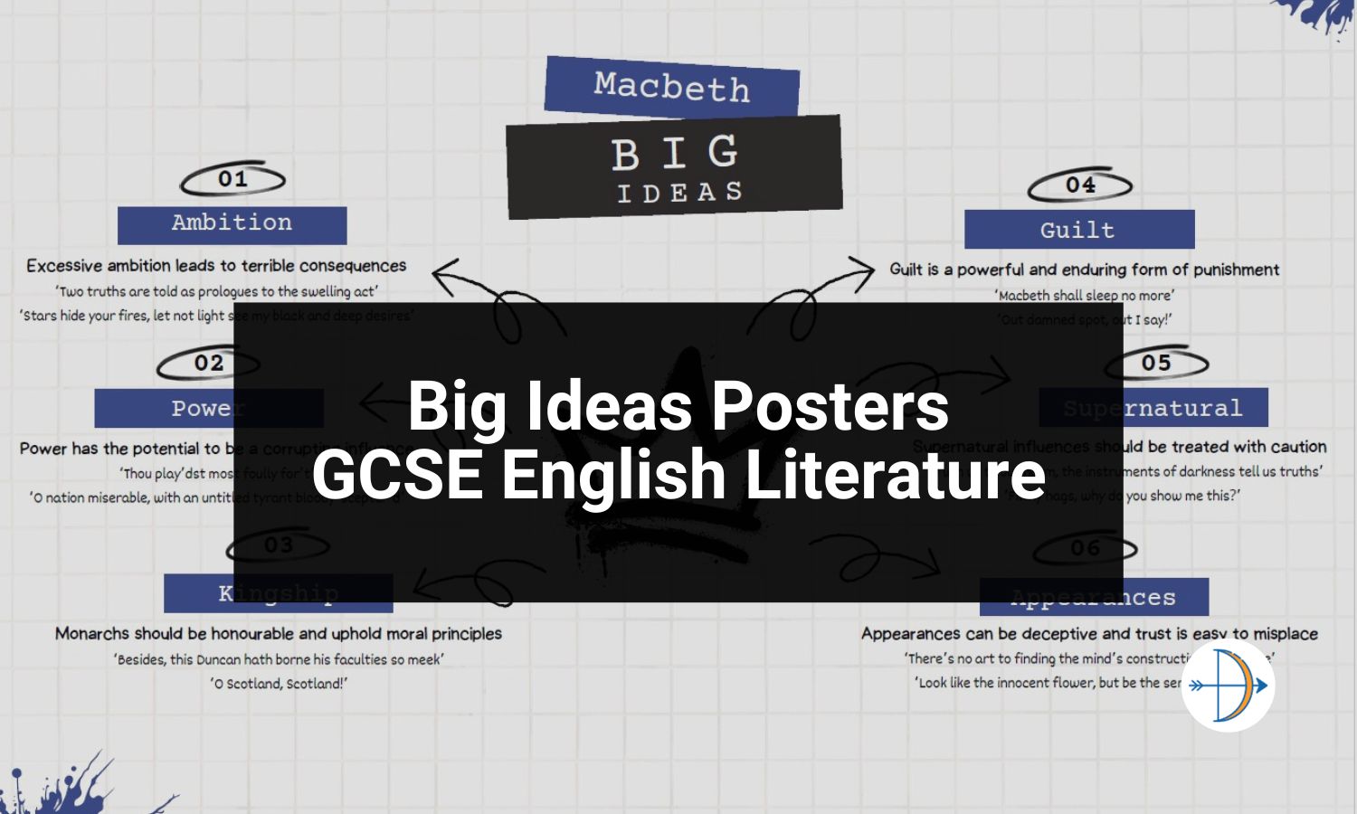 gcse-eng-lit-posters (1)